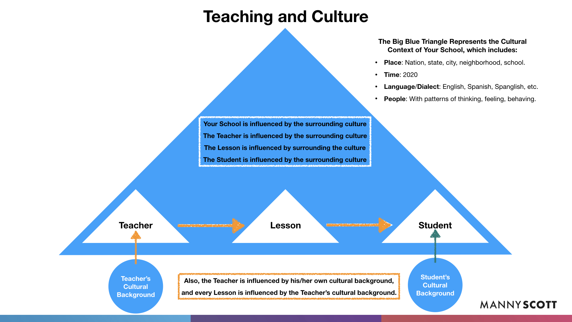 Teaching And Culture